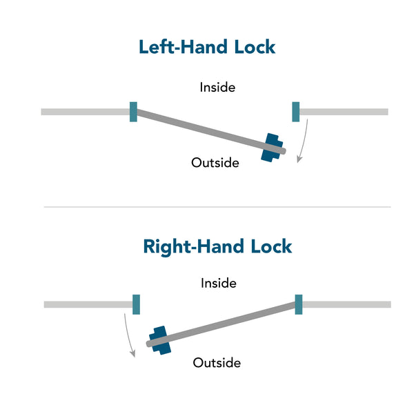 Diagram showing left-hand and right-hand locks with labeled inside and outside positions.
